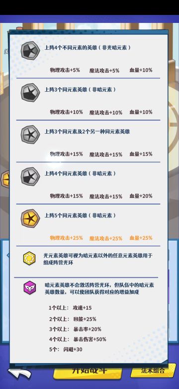 【配队攻略】一篇教会你前期阵容搭配！