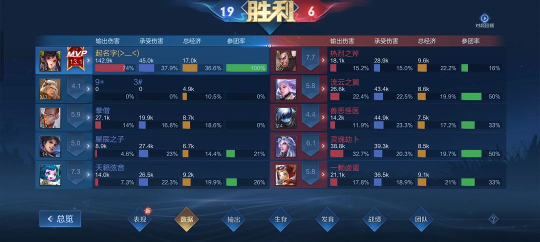 无语了 2