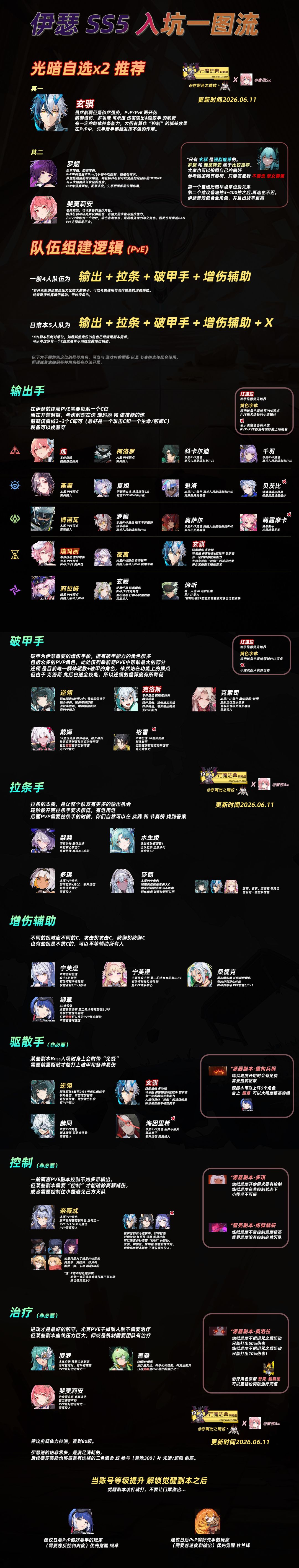 伊瑟SS5 入坑一图流截图