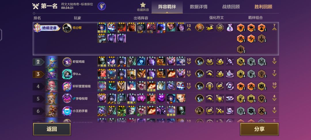 佐伊牛牛牛 2