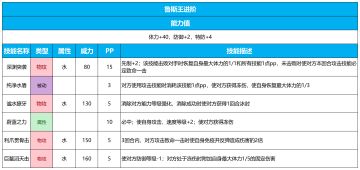 【赛尔号手游】2025年4月30日新增精灵