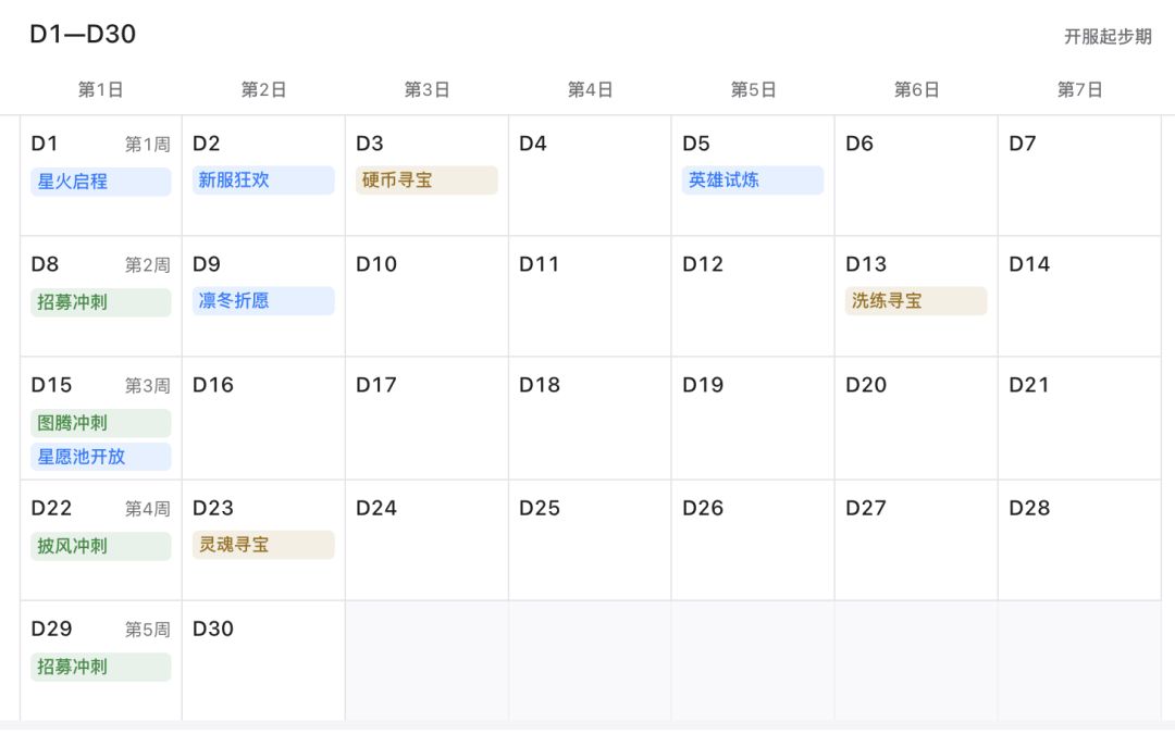 游戏活动攻略:开服90天活动怎么玩?✨ 1