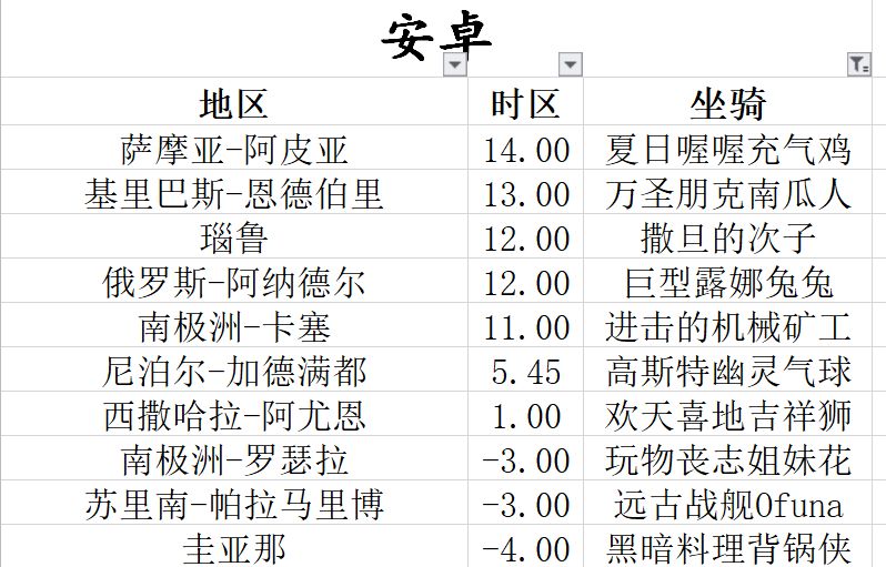 安卓6.21~6.22全球购(完) 1