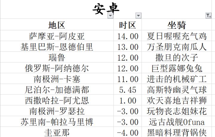 安卓6.21~6.22全球购(完)截图