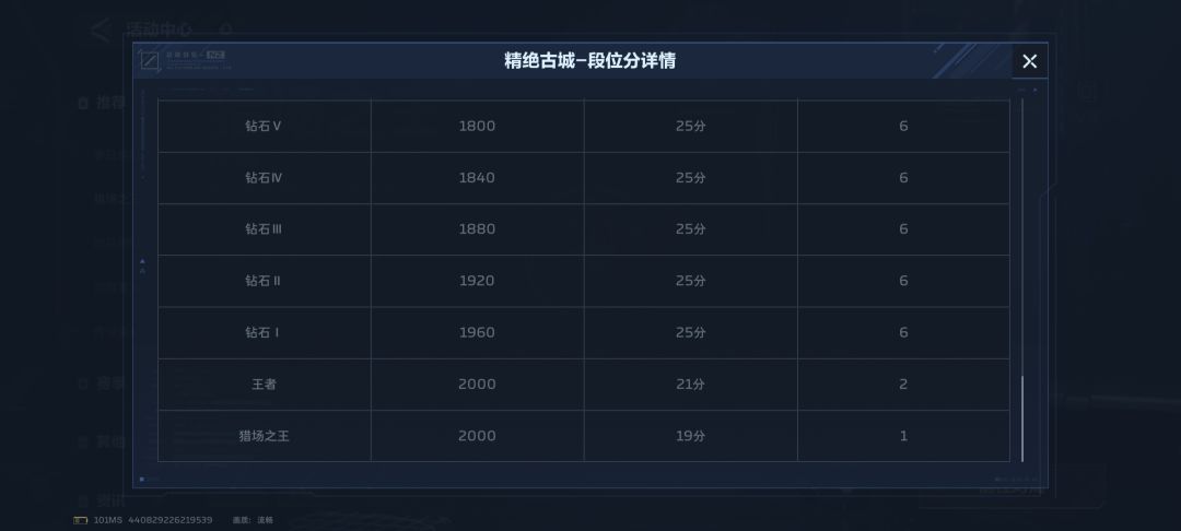 不是哪点不合格啊? 1