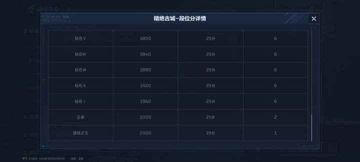 不是哪点不合格啊？截图