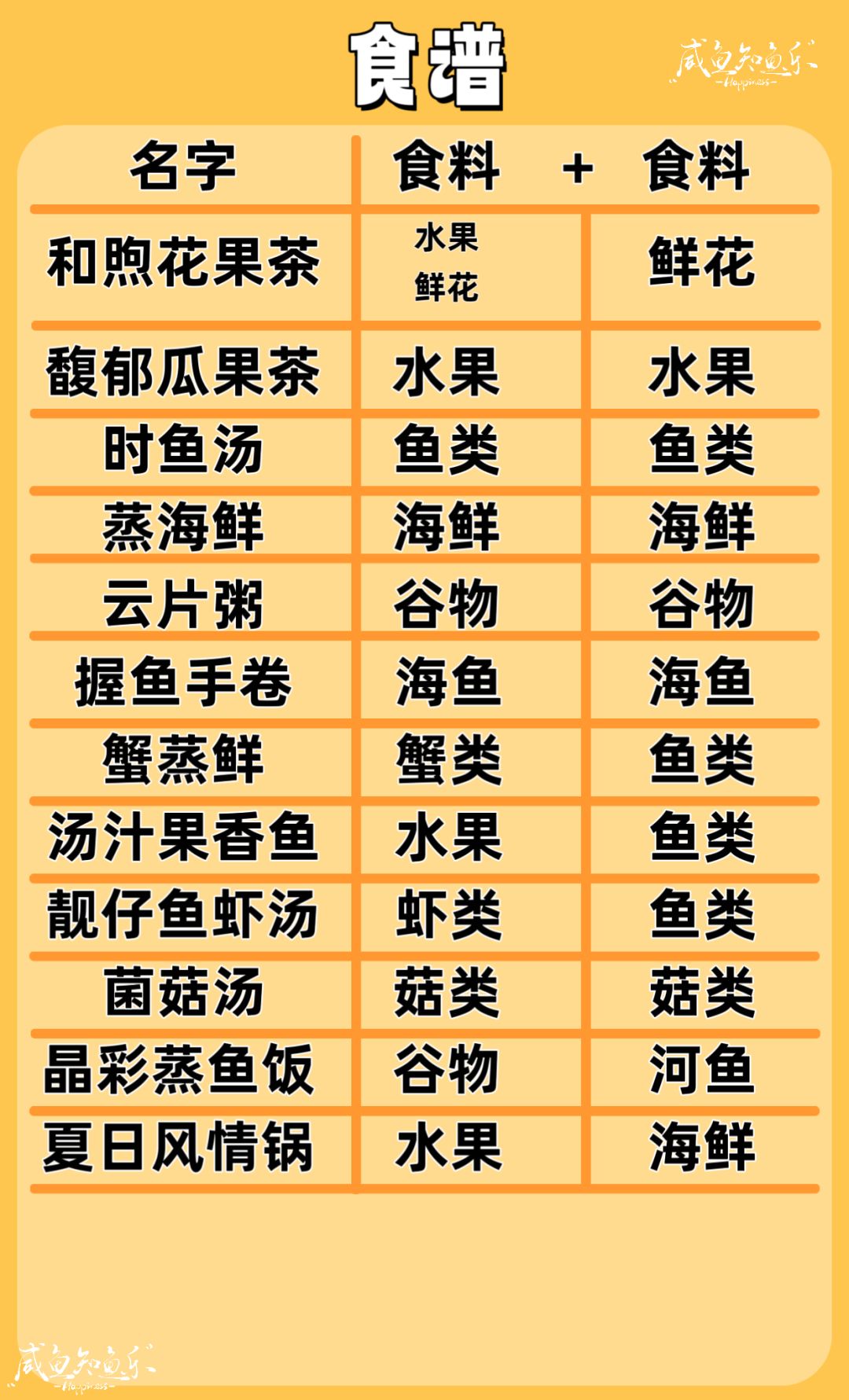 【星布谷地】烹饪汇总 2