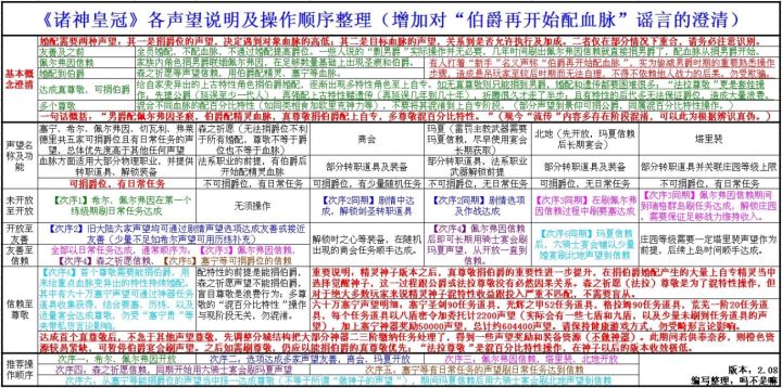 萌新求指导截图