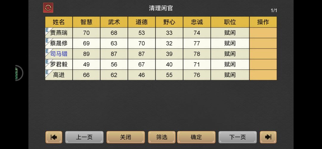 赋闲的官员为什么不能安排官职啊 2