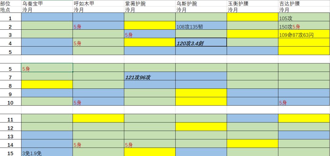 一言难尽的序列 2