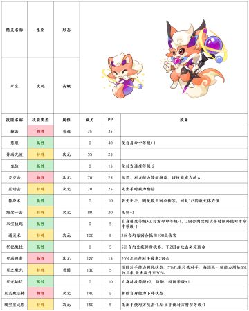 【赛尔号-启航】2022年9月7日新增精灵