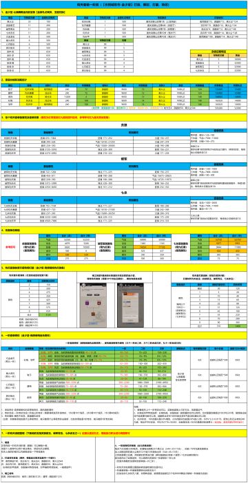 【套装攻略】钧天套和月华套