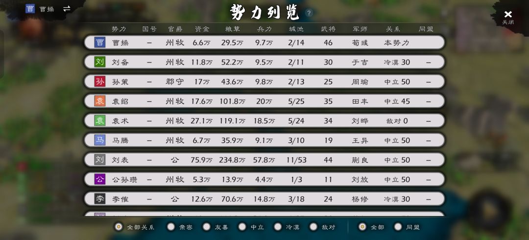 自己归附自己,然后封官,然后灭亡? 1