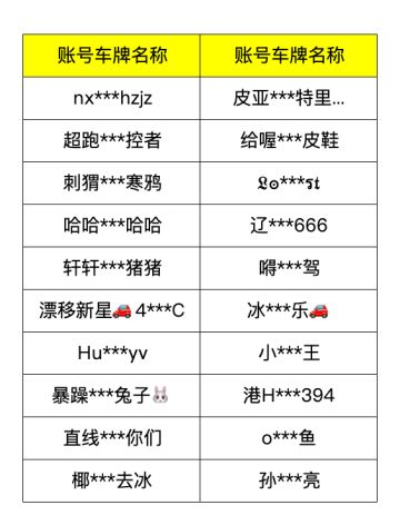 【绝尘漂移】巡查通告｜违规账号处罚公示（第18周）