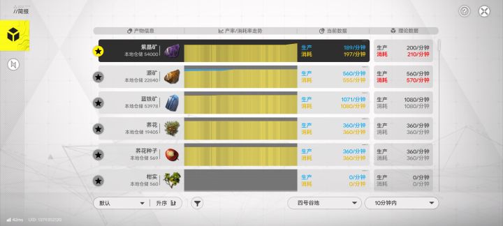 四号谷地毕业了截图