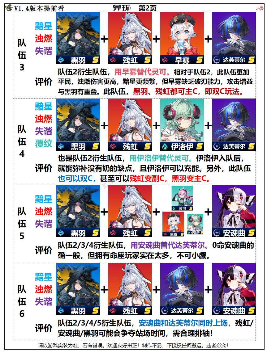 异环攻略:黑羽十大队伍预测,如何组队? 2