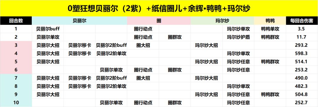 玛蒂尔达狂想测评:超级鸭鸭 强势归来 11