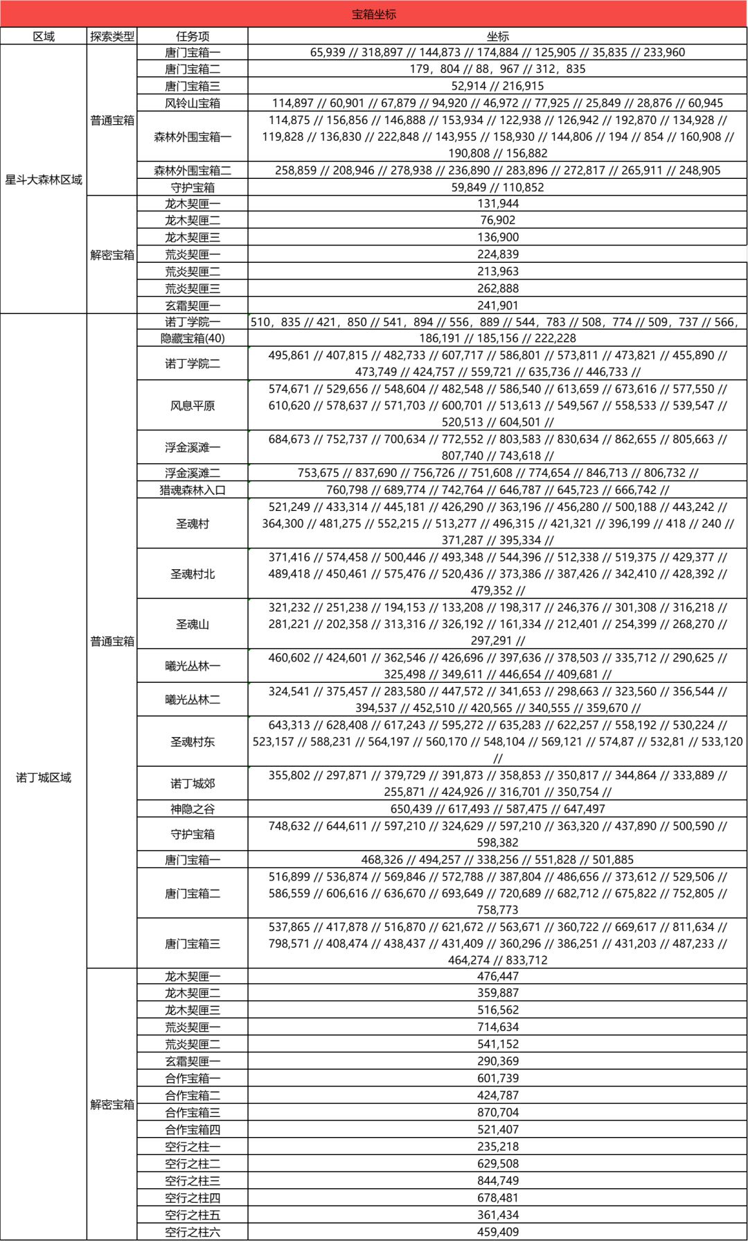 攻略,和兑换码,给点个赞吧,制作不易 3