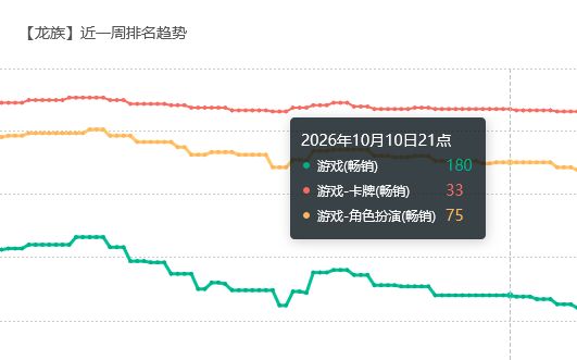 龙卡流水,路妈风韵犹存刺激消费 2