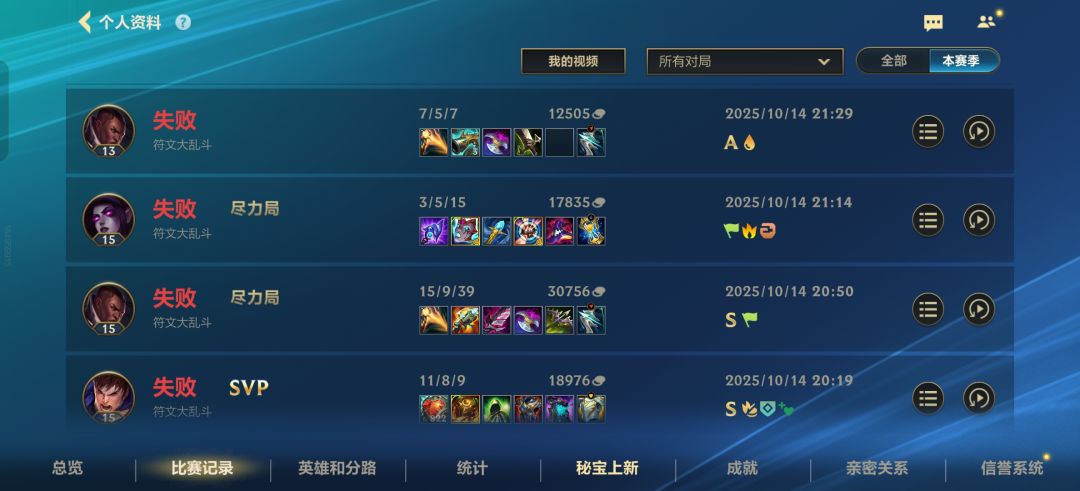 破纪录了 2