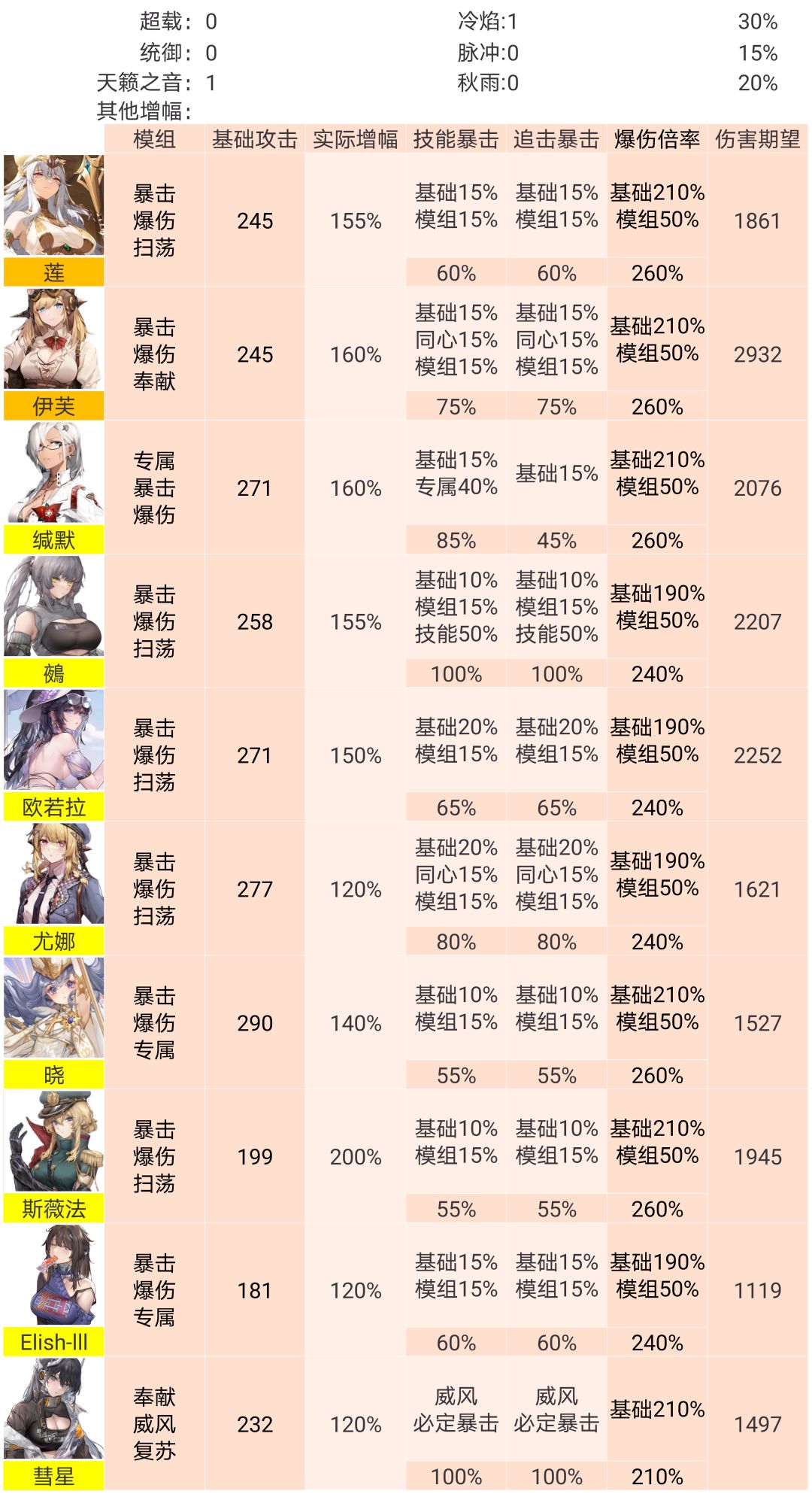 BOSS战伤害 2