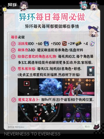 异环新手 | 异环每日每周必做建议