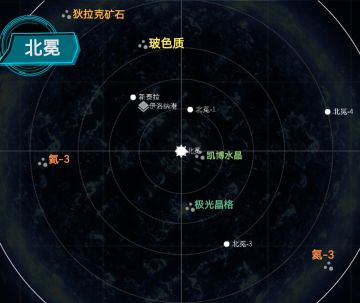 太空小行星矿物资源分布图和用处