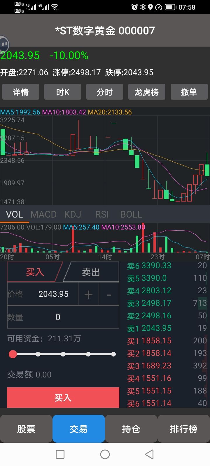 不知道咋想的 1