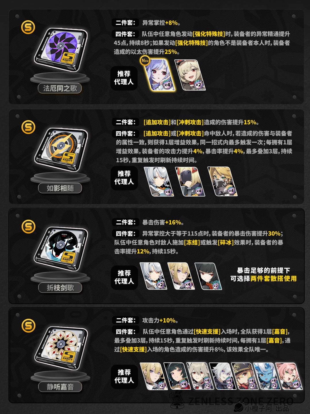 【1.7攻略征集】驱动盘刷取推荐 2