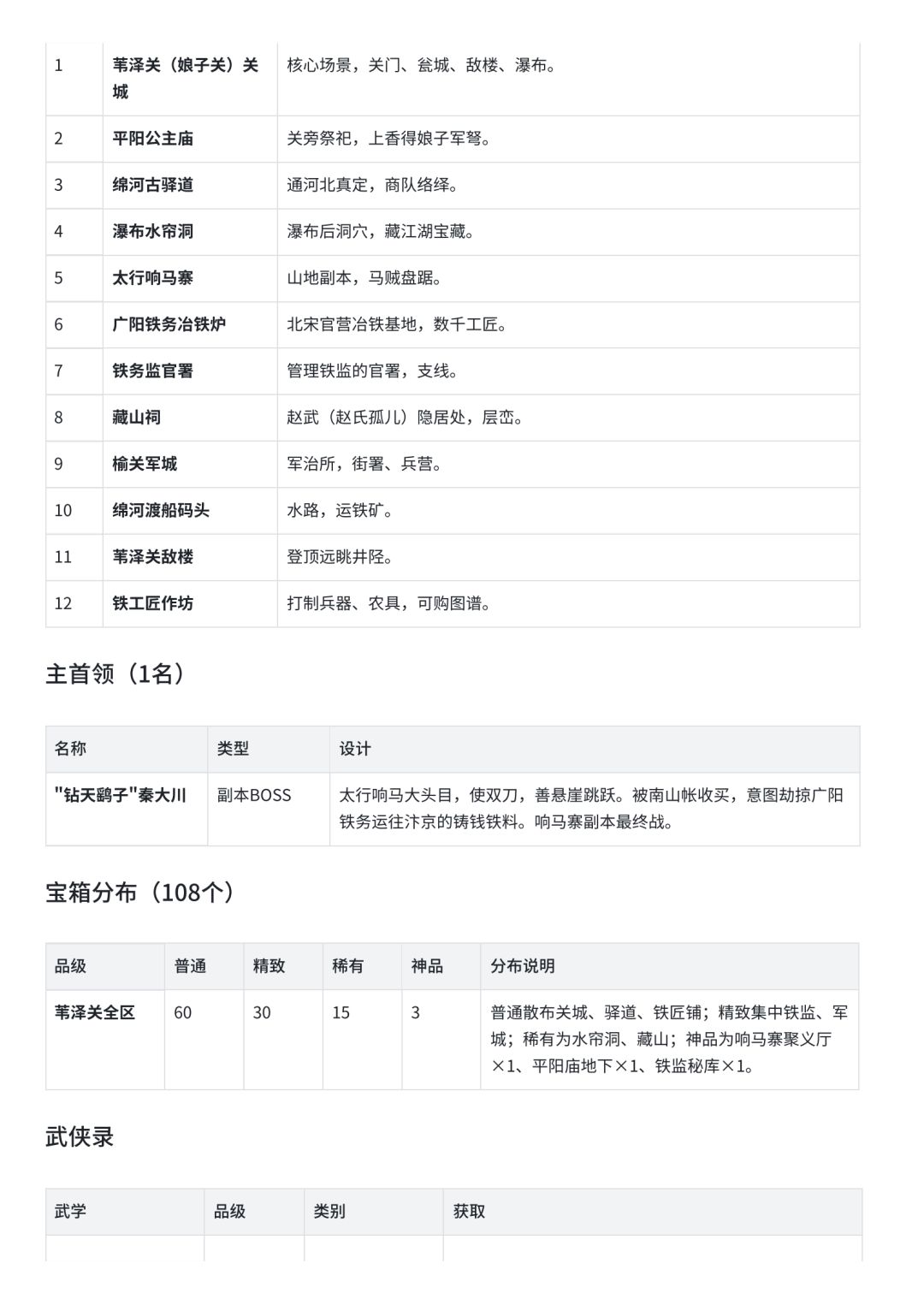 强烈建议燕云开山西地区(陕山西部分) 17