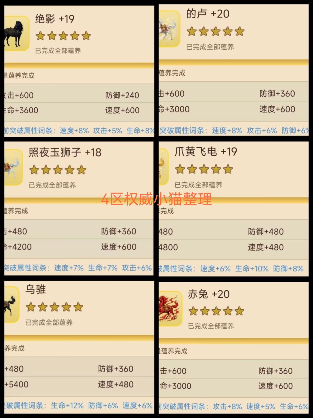 游戏实用图表分享 5