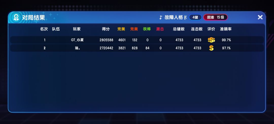 故障人格 4K 3S 1