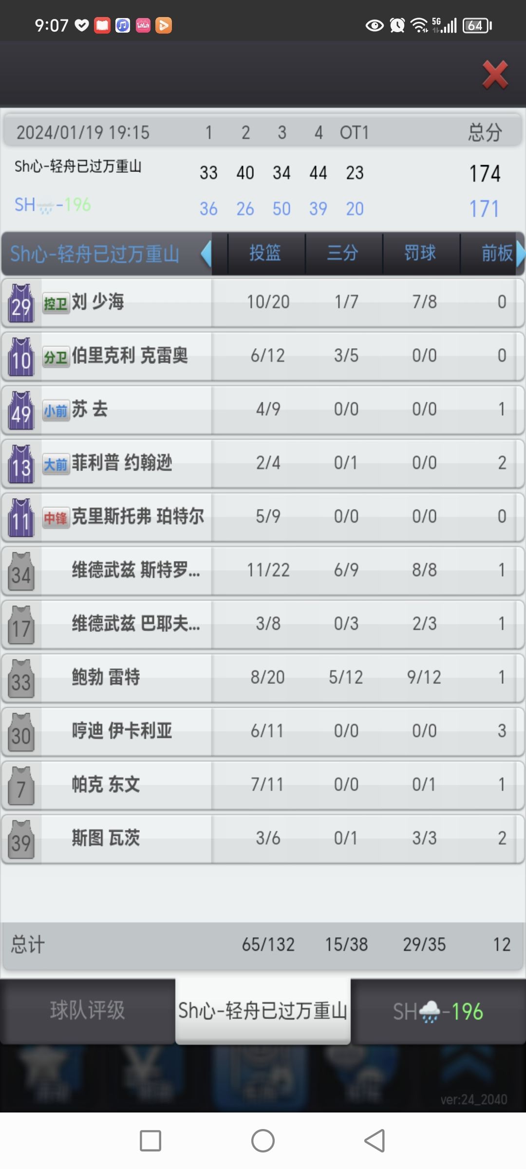 常规赛首败 3