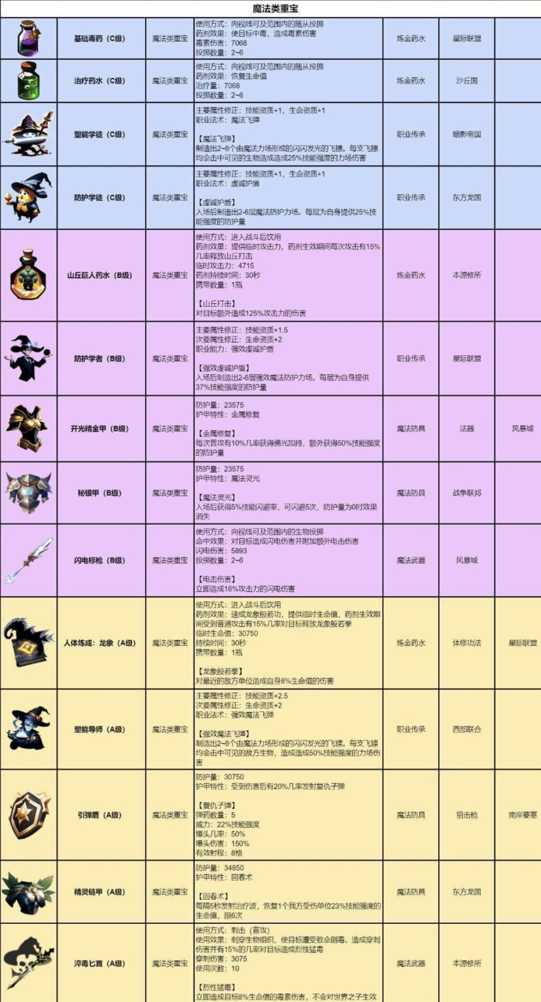 重宝详解-魔法类重宝 1