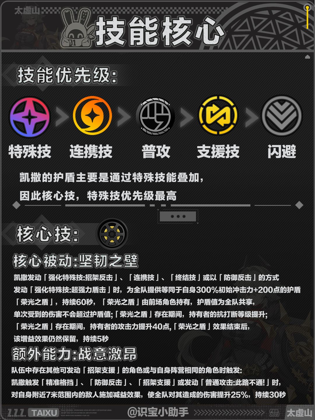 【1.2攻略征集】凯撒角色培养攻略 2