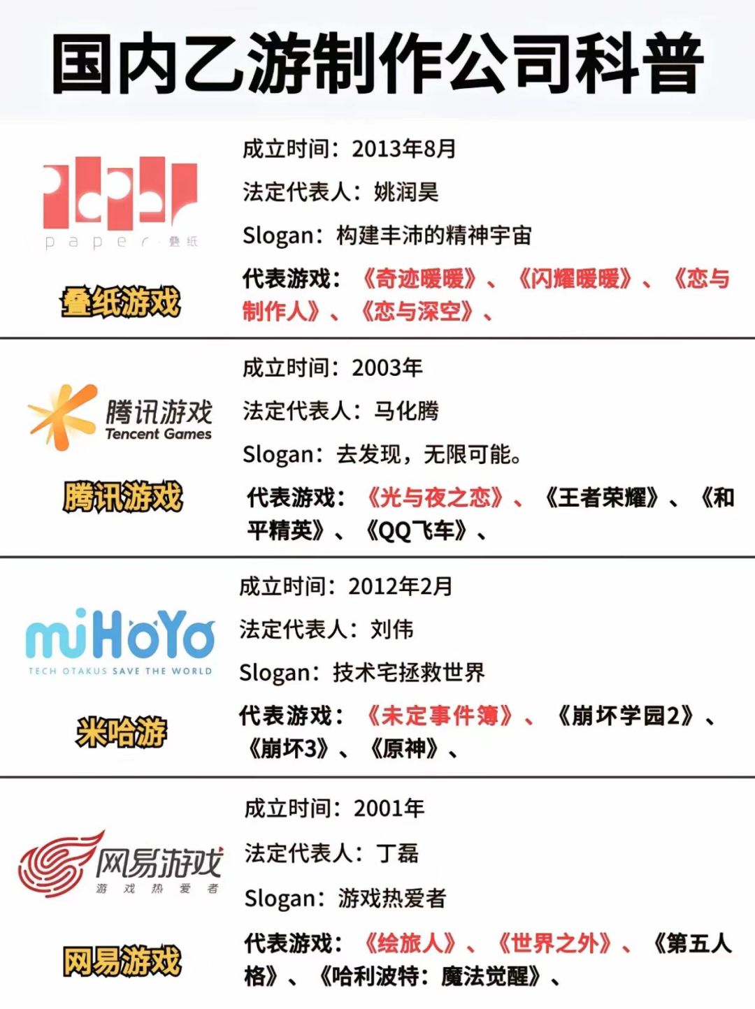 与哈圈大战结束!科普一下国内乙游制作公司 2