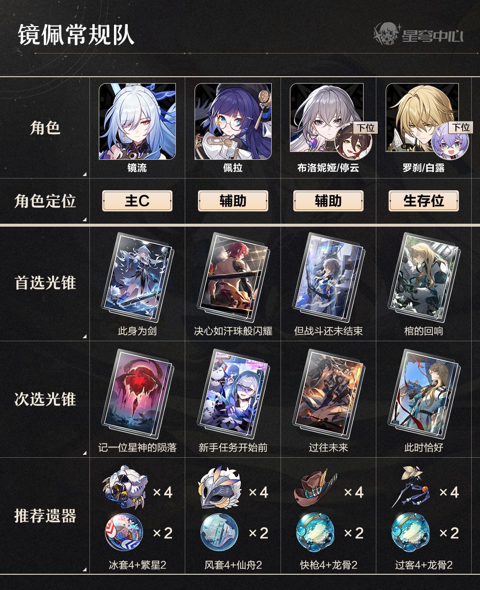 【V1.4攻略】镜流阵容配队全方位解析 3