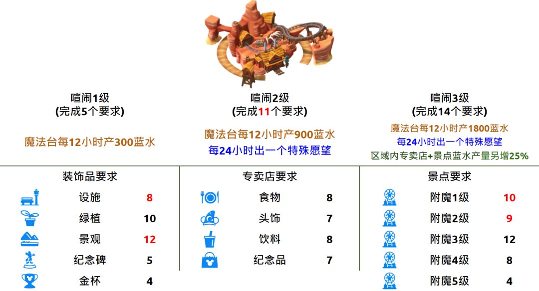 🏹 更新97笔记 🏹 2