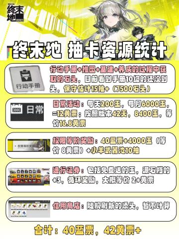 谁说0氪不能玩终末地