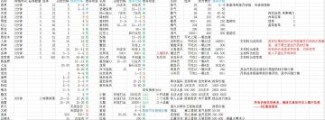 三区的萌新可以过来看看