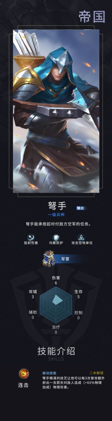 【兵种图鉴】弩手