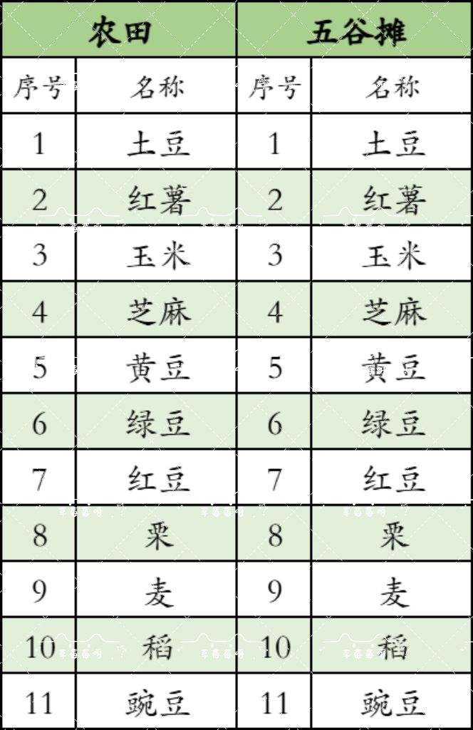 盛世宫宴-西市地摊购买须知~ 9