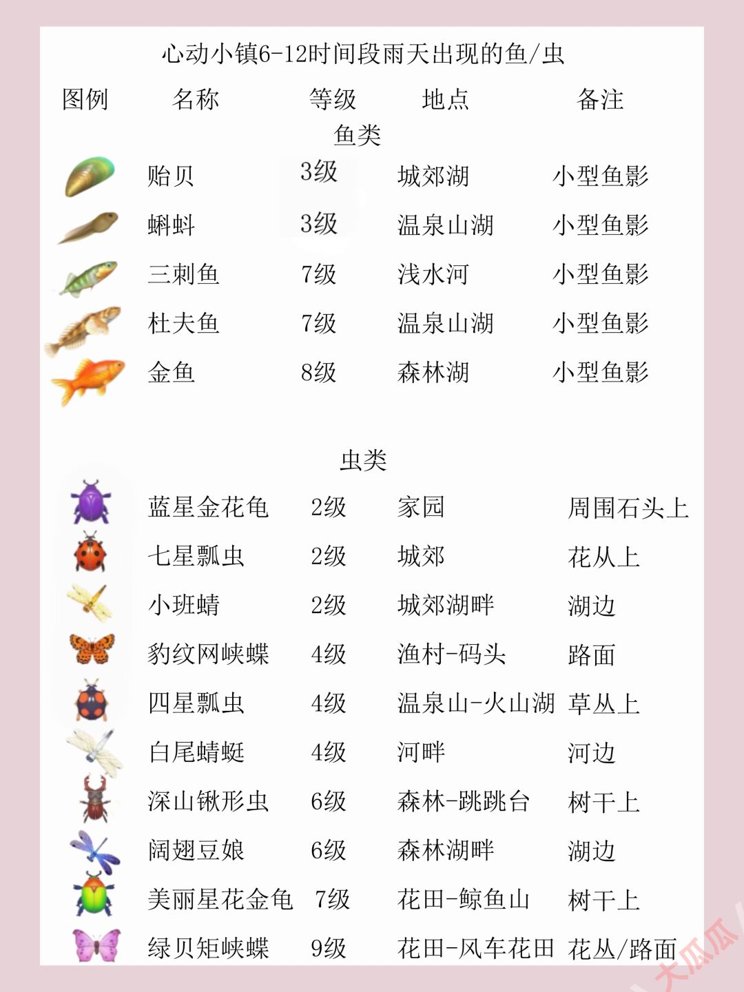 雨天/彩虹天超详细超方便攻略 2
