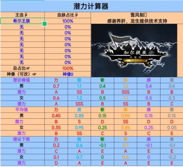 怪不得——牛希的面板看着那么差