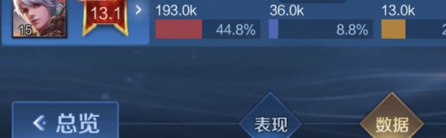 来自官方的认可 1