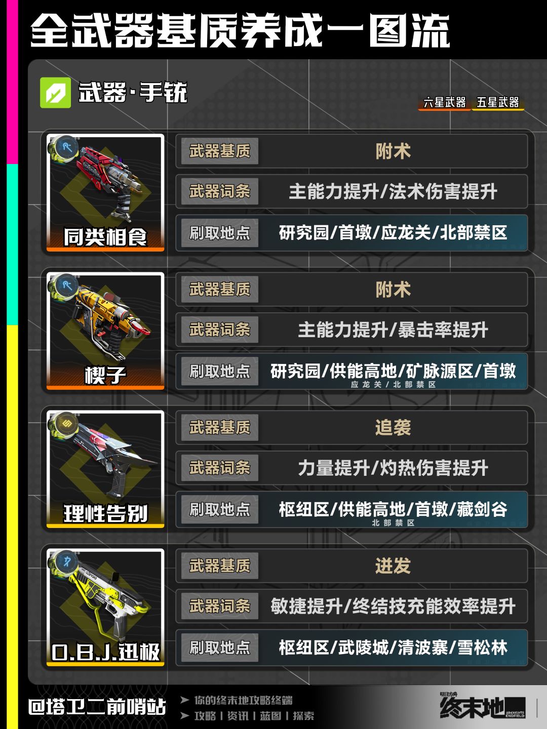终末地攻略|全武器基质养成一图流 16