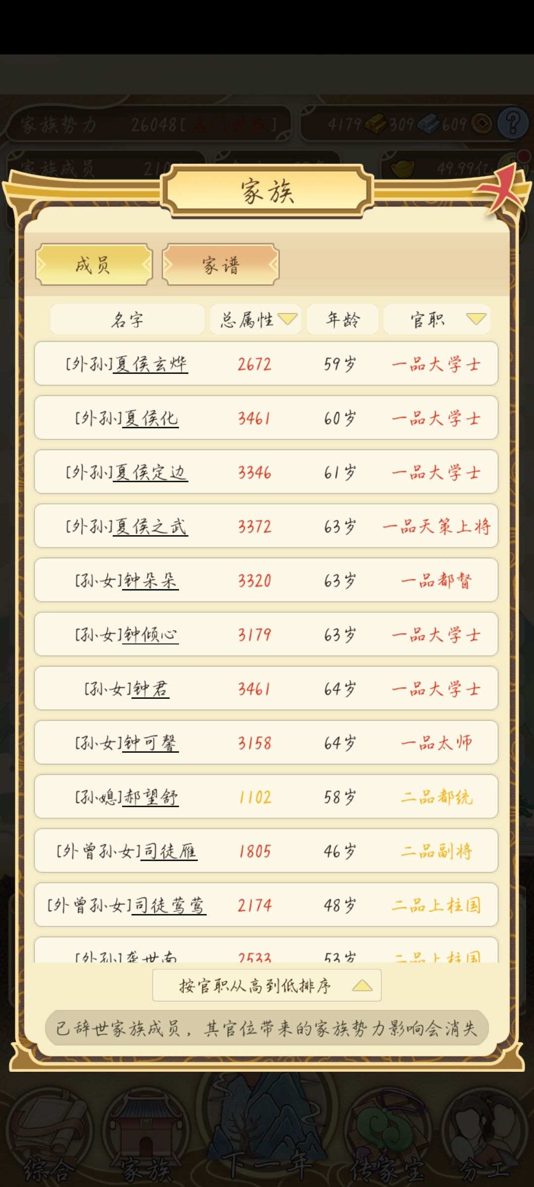 我这阵容,皇帝会不会慌 1