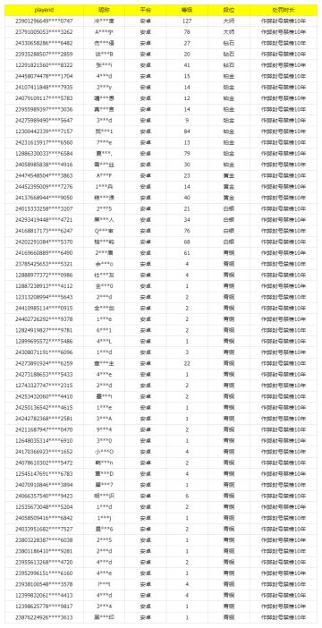《使命召唤手游》6月20日安全处罚公告