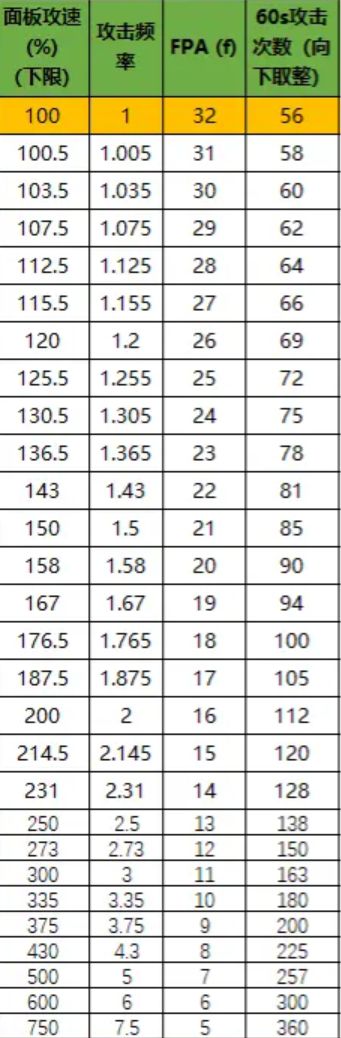 测算：冰陨要不要平a 世界辅助&单人冲层