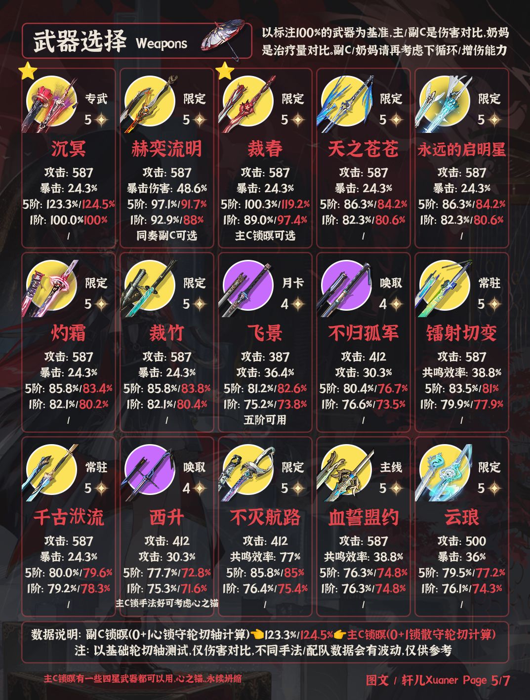鸣潮角色 | V3.7锁暝培养攻略一图流 5